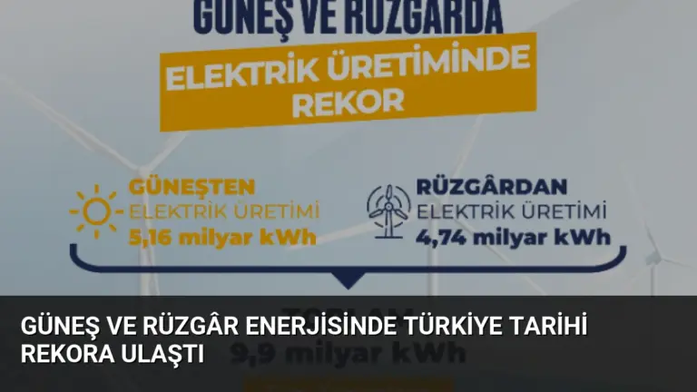 Güneş ve Rüzgâr Enerjisinde Türkiye Tarihi Rekora Ulaştı